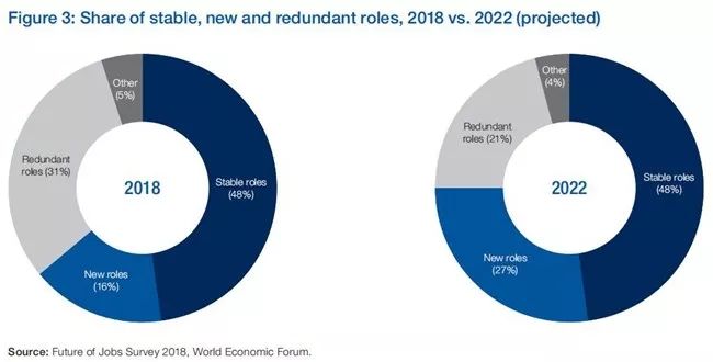 對(duì)號(hào)入座 看看未來幾年機(jī)器人是否會(huì)取代你的工作