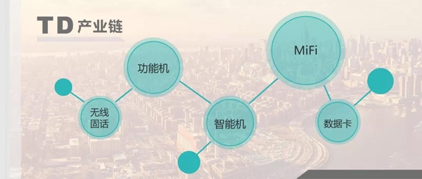 NB-IoT產業前景一片繁榮，未來物聯網真的可以實現完美覆蓋？