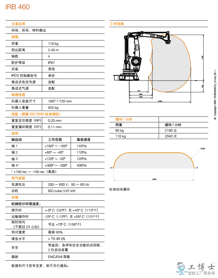 IRB 460 資料