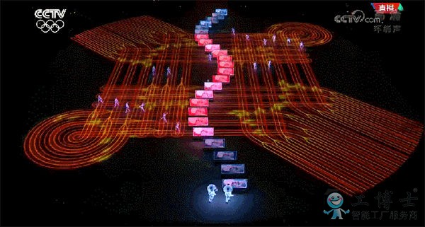 AGV、IGV、RGV，這些都是什么神操作？