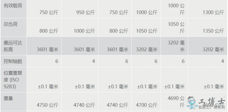 KUKA機(jī)器人 KUKA機(jī)器人