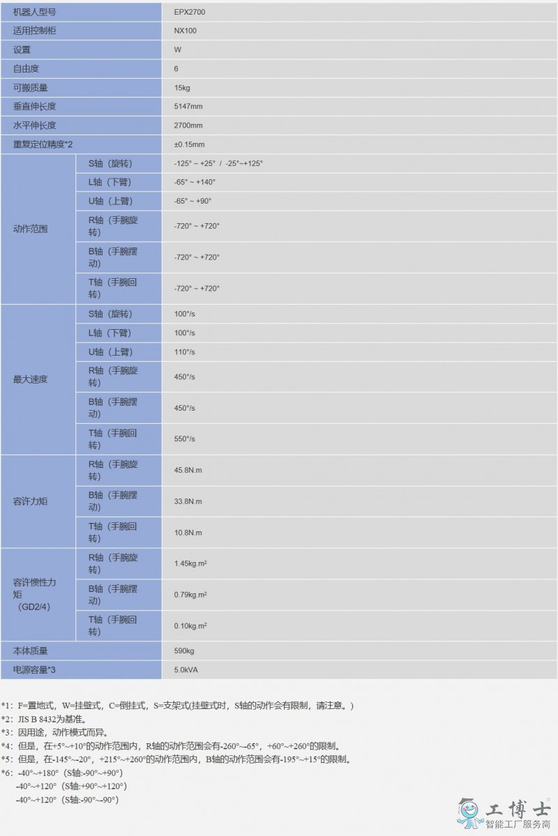 安川機(jī)器人