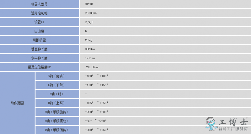 安川機器人 安川機器人