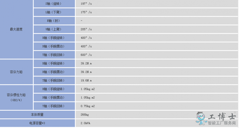 安川機器人 安川機器人