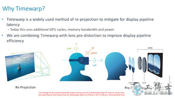 ARM為下一代VR頭顯推出Mali-D77顯示處理器