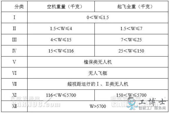 無人機技術現狀及無人機行業未來發展趨勢