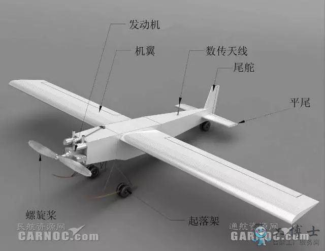 無人機技術現狀及無人機行業未來發展趨勢