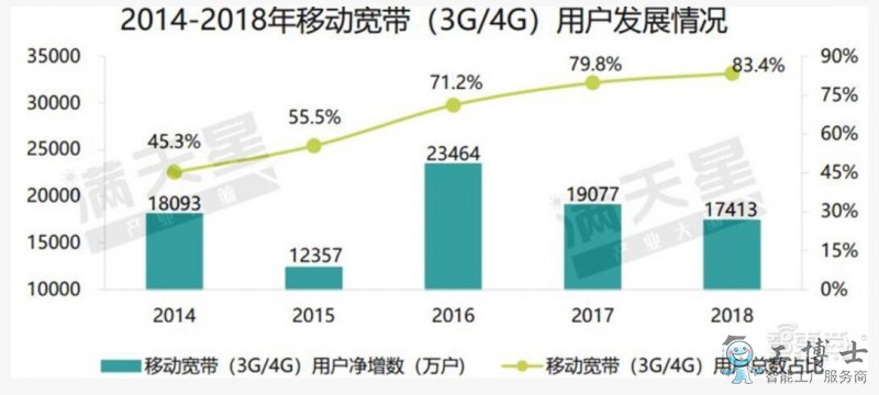 5G移動通信大發展，中國5G勢力最強18城排名出爐！
