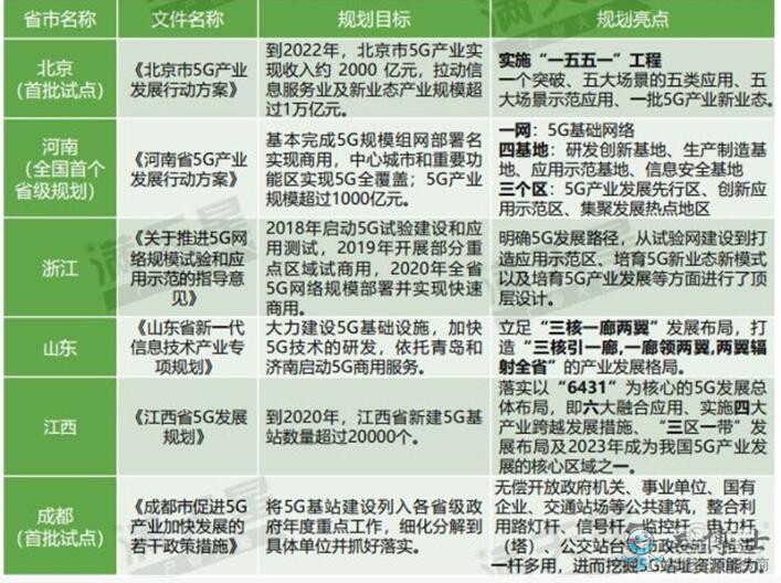 5G移動通信大發展，中國5G勢力最強18城排名出爐！