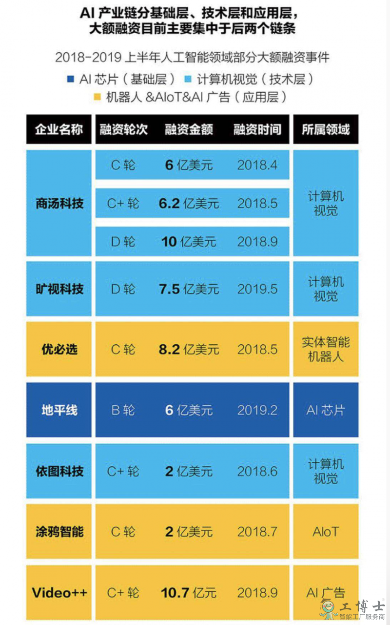 2019人工智能商業化進展報告