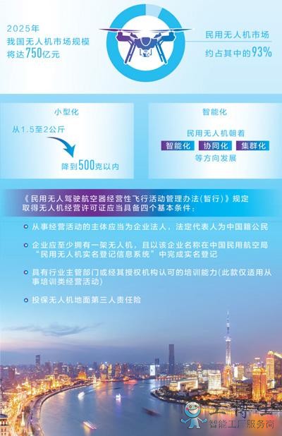 無人機飛行法則，“哪里飛、怎么飛、誰放飛”你知道嗎？