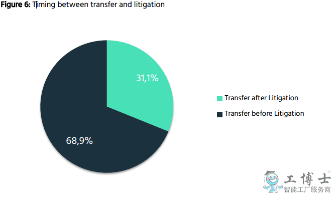 前十的AI專利擁有者中美國占一半，無中國企業(yè)