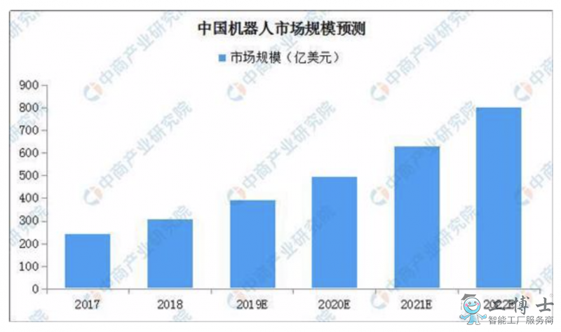 智能服務(wù)機(jī)器人產(chǎn)業(yè)三大趨勢(shì)