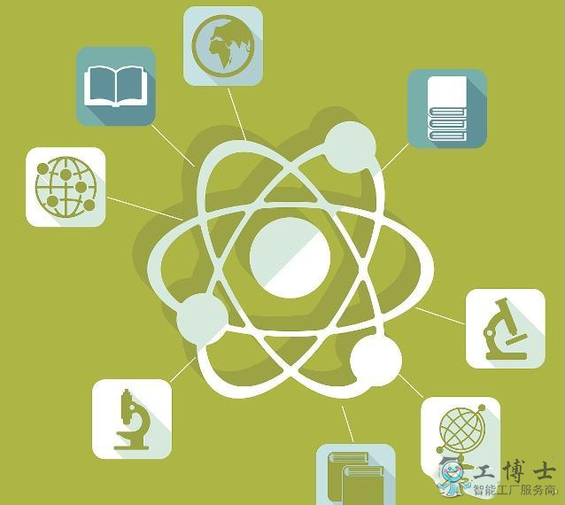 一張圖秒懂云計算、云平臺、云儲存、云安全之間的關系