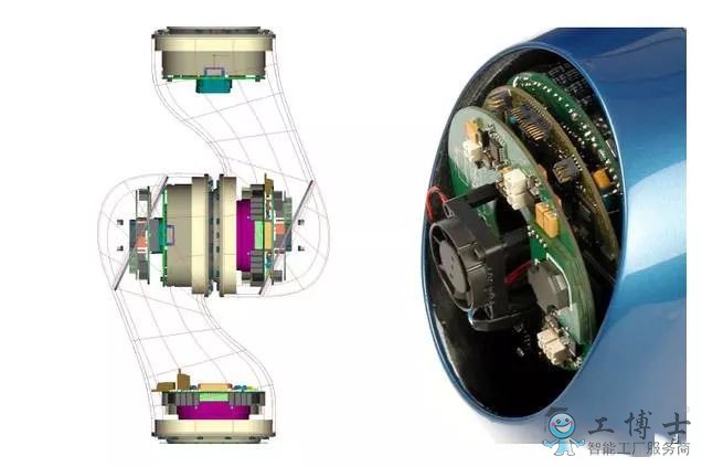 庫(kù)卡協(xié)作機(jī)器人iiwa和傳統(tǒng)機(jī)器人KR內(nèi)部結(jié)構(gòu)解析