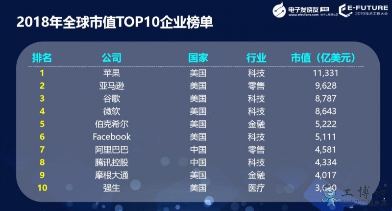 全球AI產業增長機會多 中美企業關鍵技術優勢各異