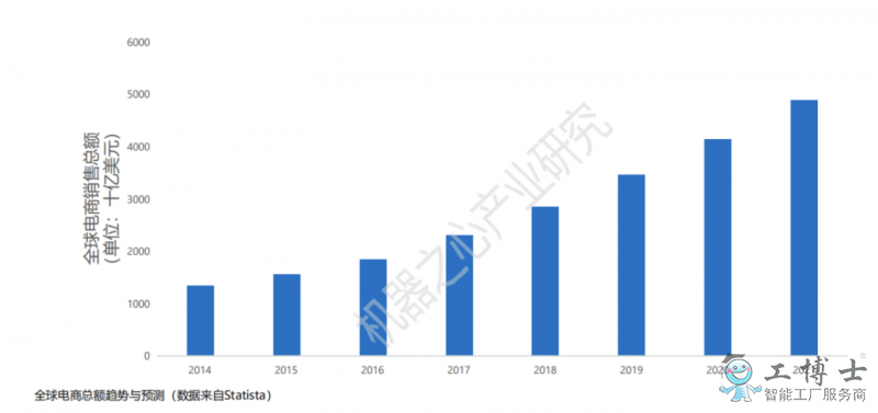 AI除了當(dāng)客服，電商還在用它做些啥？