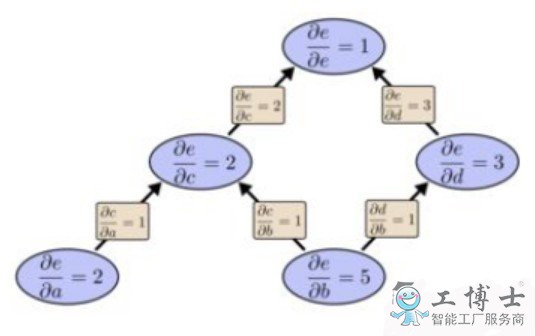 5G機(jī)器人校園迎新