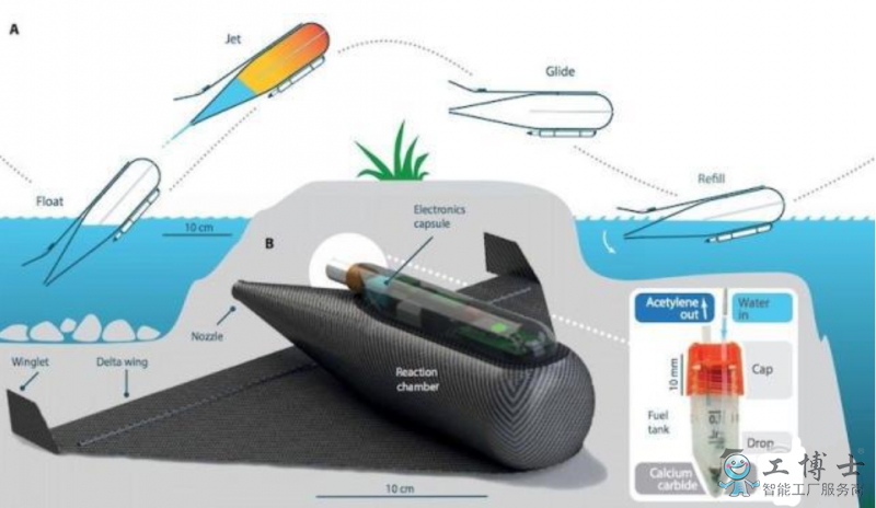 靠爆炸飛上天！水下機器人空中每秒飛行11米