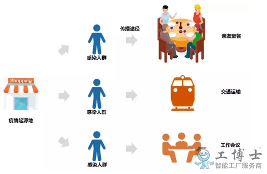 肺炎疫情防控背后背后的大數據有多少