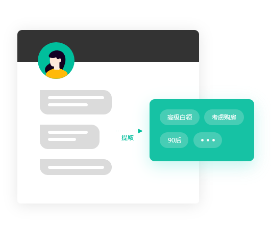 Feature客戶畫像師_追一科技