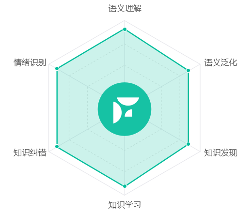 Feature客戶畫像師_追一科技