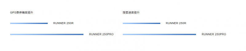 華科爾——Runner 250 PRO競技無人機