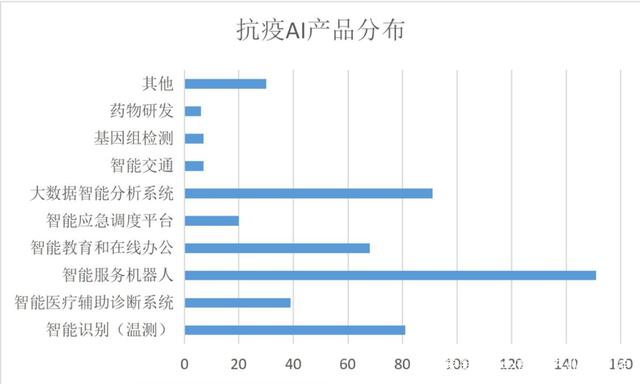 《人工智能助力新冠疫情防控調研報告》