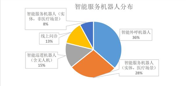 《人工智能助力新冠疫情防控調研報告》