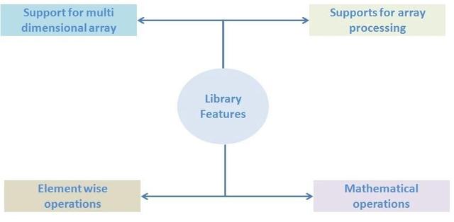 為什么大數據會選擇Python編程