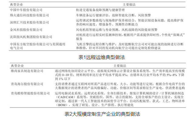 人工智能為制造業新模式與業態的形成提供可能 人工智能為制造業新模式與業態的形成提供可能