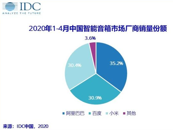 阿里向競(jìng)爭(zhēng)對(duì)手發(fā)起進(jìn)攻,為建設(shè)物聯(lián)網(wǎng)家居生態(tài) 阿里向競(jìng)爭(zhēng)對(duì)手發(fā)起進(jìn)攻,為建設(shè)物聯(lián)網(wǎng)家居生態(tài)