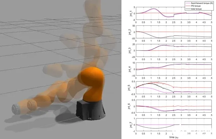 機(jī)器人系統(tǒng)開發(fā)中的關(guān)鍵技術(shù)的理論闡述