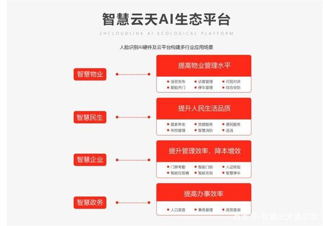 智慧云天AI生態平臺