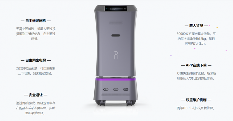 洛必德機器人功能