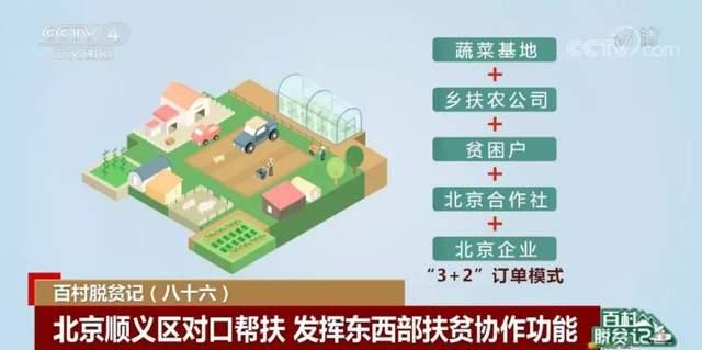 智慧農業 智慧農業