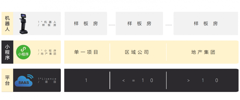 遠程看房機器人