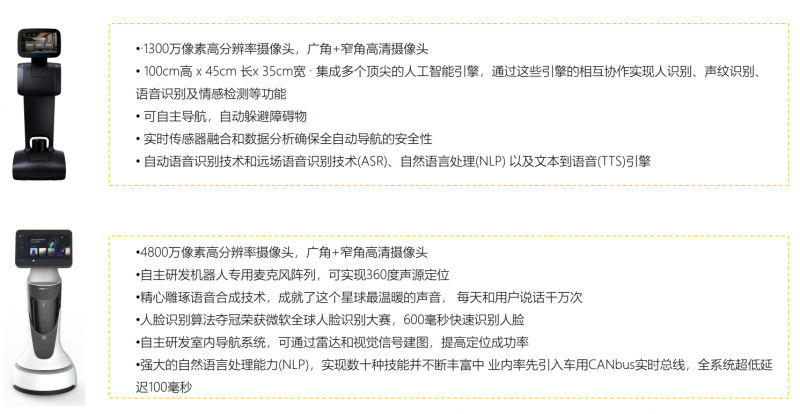 遠程看房機器人