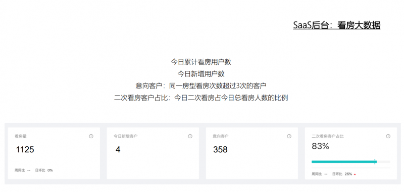 遠程看房機器人