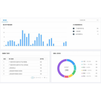 遠(yuǎn)程看房管理平臺