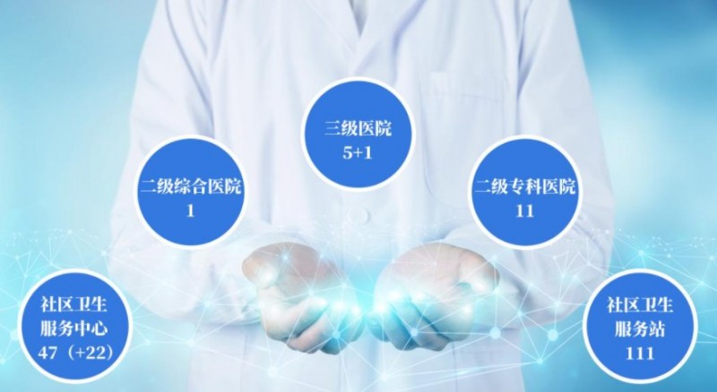 智能醫(yī)療 智能醫(yī)療