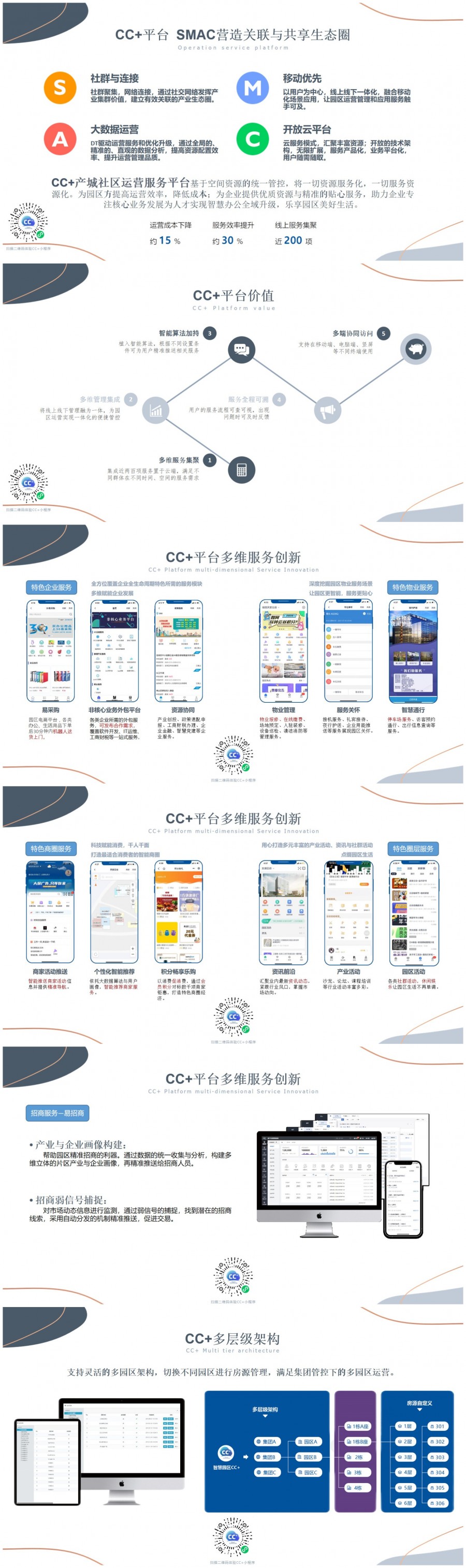 智慧園區(qū)解決方案